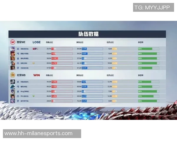 电竞数据王者荣耀赛事深度解析WE战队的战术节奏与团队协作策略