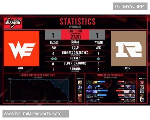英雄联盟专题深度解析WE战队的游戏节奏与战术策略实时新闻